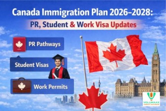 Canada Immigration Plan 2026–2028: PR, Student & Work Visa Updates
