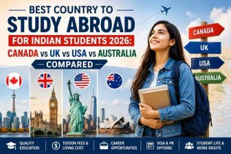 Best Country to Study Abroad for Indian Students 2026: Canada vs UK vs USA vs Australia Compared