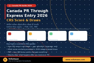 Canada PR Through Express Entry 2026 — CRS Score, Draws, and What Indian Applicants Need to Know