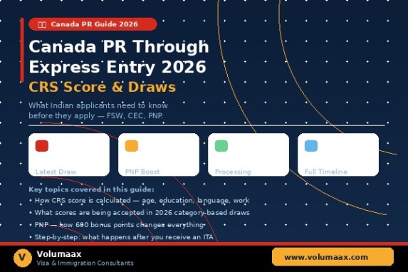 Canada PR Through Express Entry 2026 — CRS Score, Draws, and What Indian Applicants Need to Know