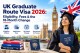 UK Graduate Route Visa 2026: Eligibility, Fees & the 18-Month Change